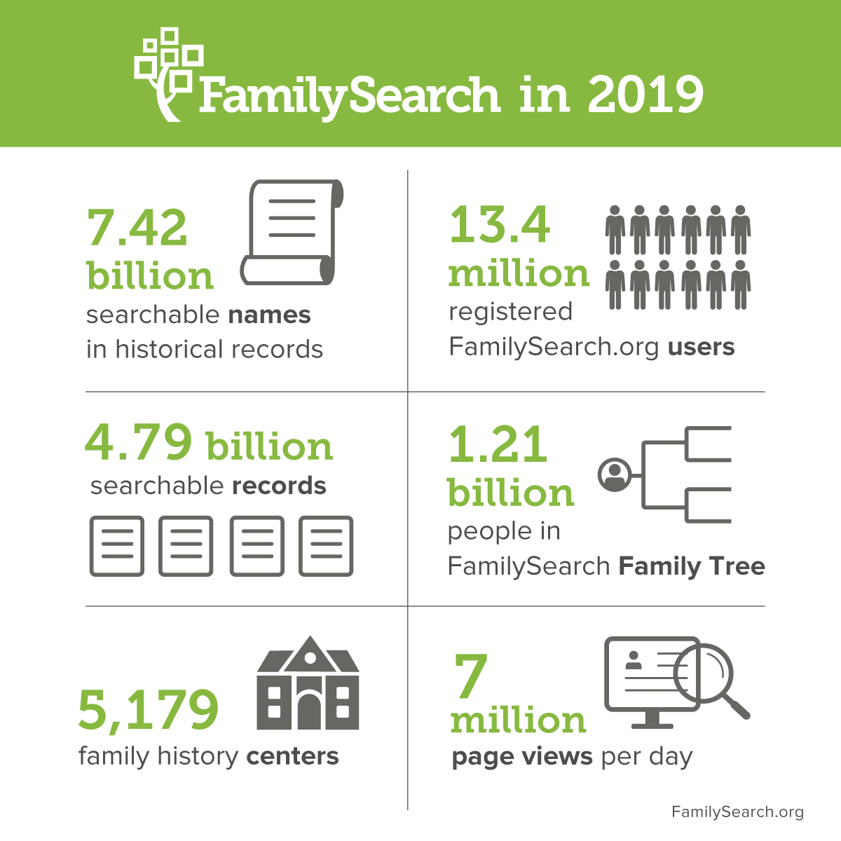 An overview of FamilySearch since it was established 125 years ago as the Genealogical Society of Utah. 